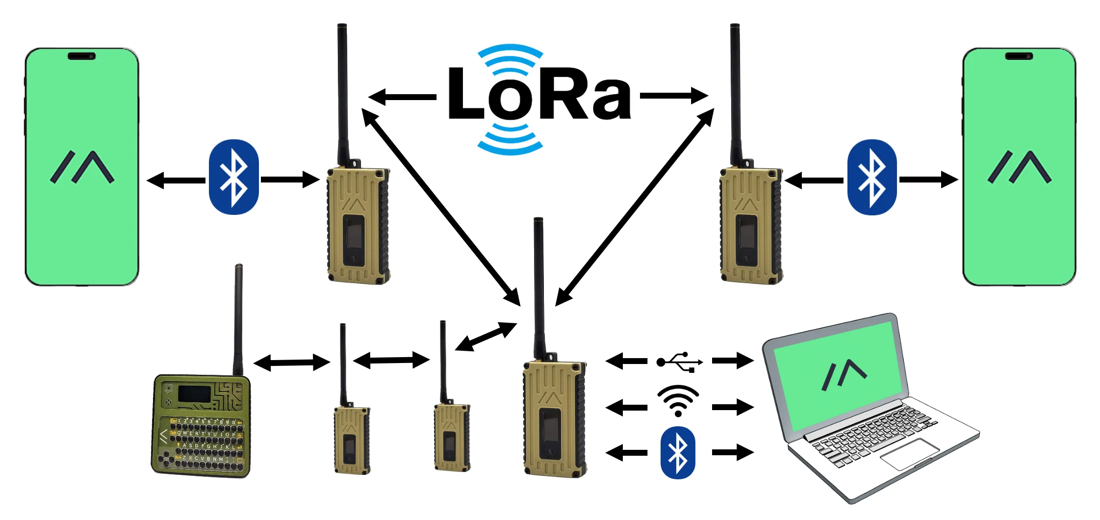 lora-topology-2-c80684f1eafdf2a71fbaf26e494fb26d